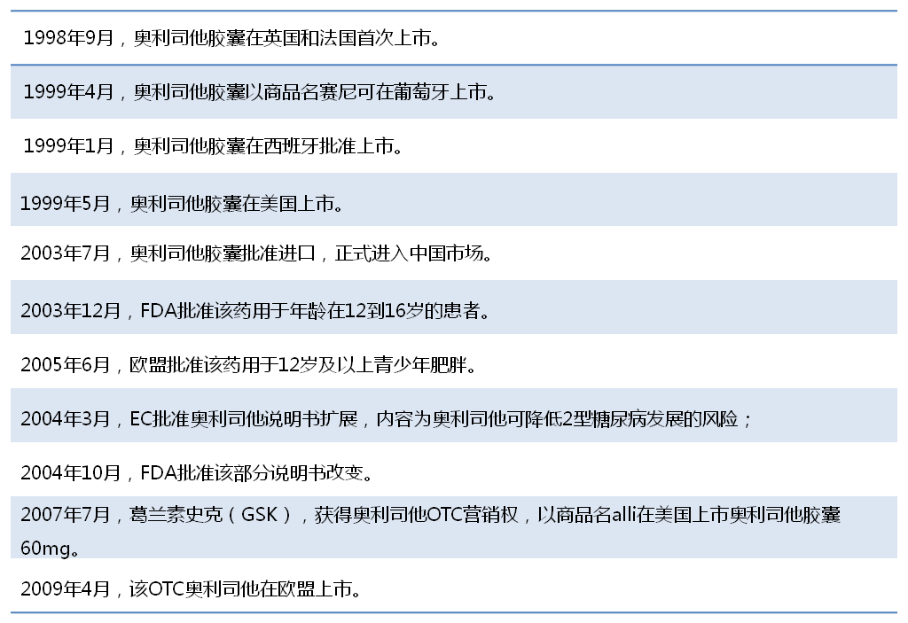 奥利司他胶囊与片剂哪个好